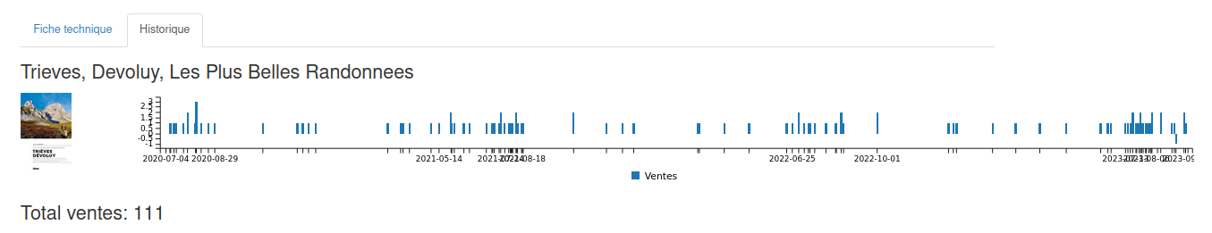 Chart showing the sells of a book in time.